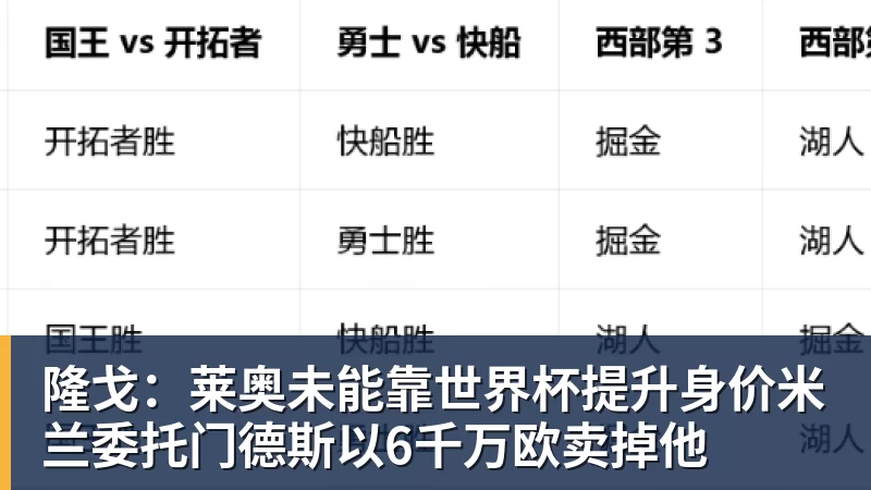 隆戈：莱奥未能靠世界杯提升身价米兰委托门德斯以6千万欧卖掉他